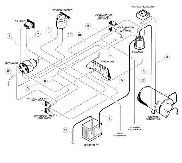 ACC Download 1998 Club Car Gas Ezgo Wiring Diagram ePub